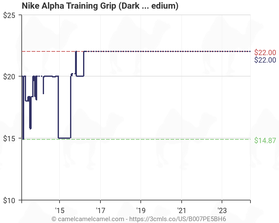 nike alpha training grip size chart