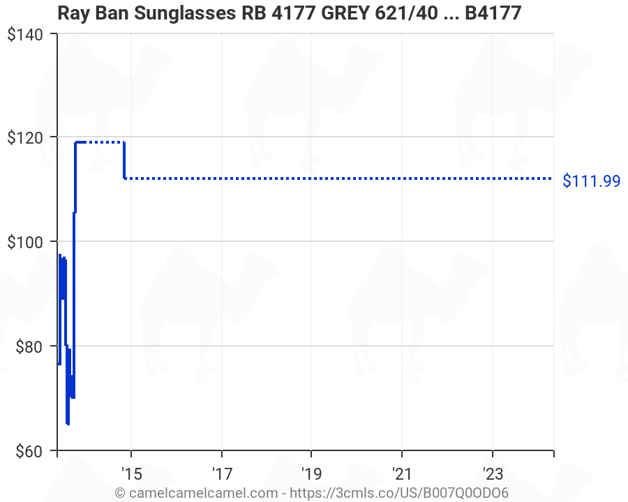 ray ban 4177 price