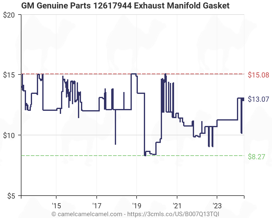 Exhaust Manifold Gasket ACDelco GM Original Equipment 12617944
