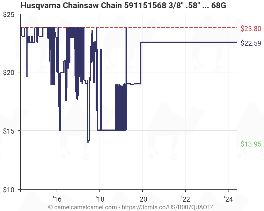 Husqvarna Saw Chain Chart