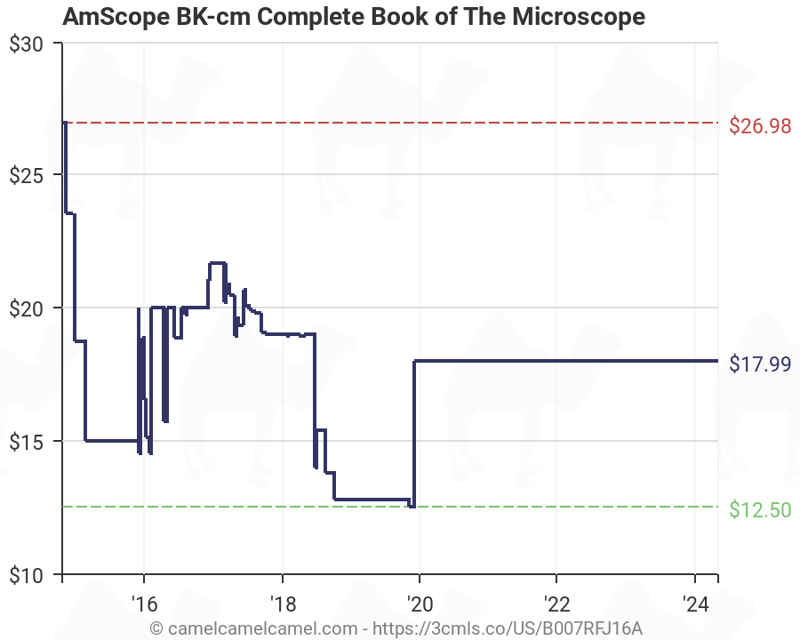 AmScope BK-cm Complete Book of The Microscope
