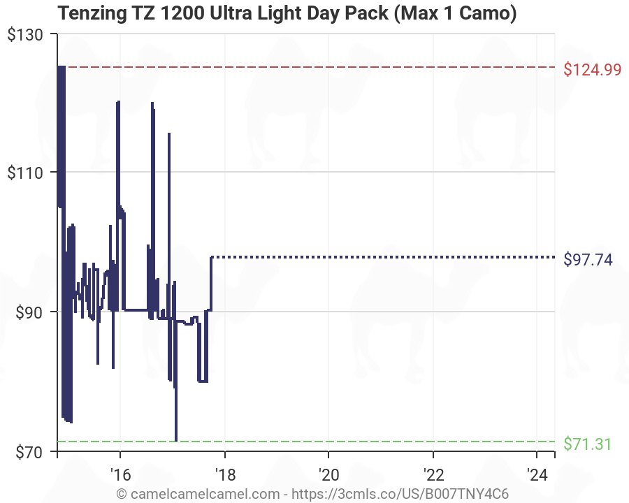 Tenzing TZ 1200 Ultra Light Day Pack Max 1 Camo