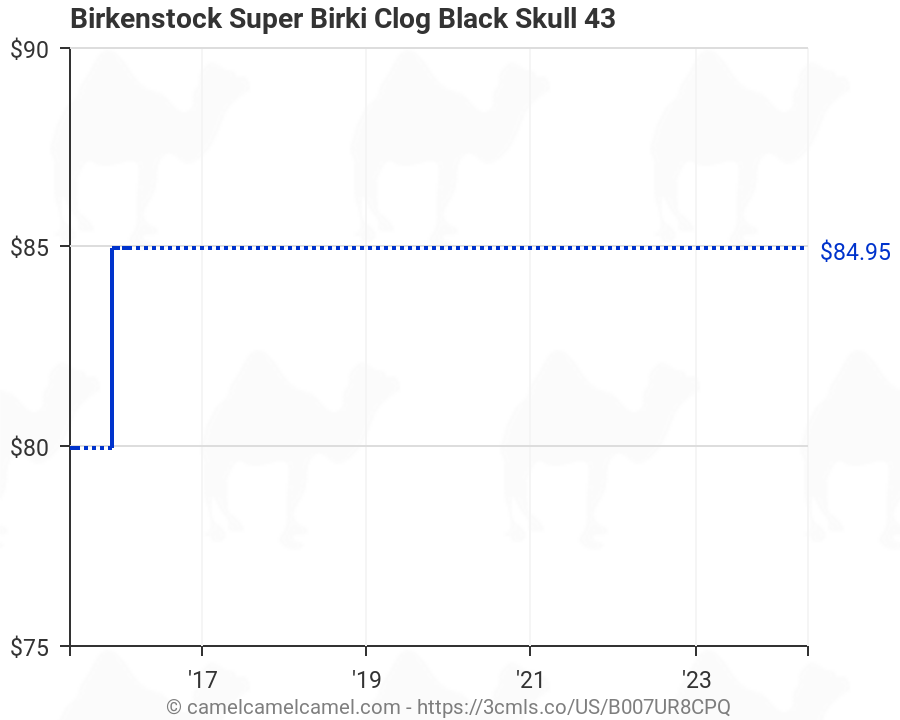 super birki black skull