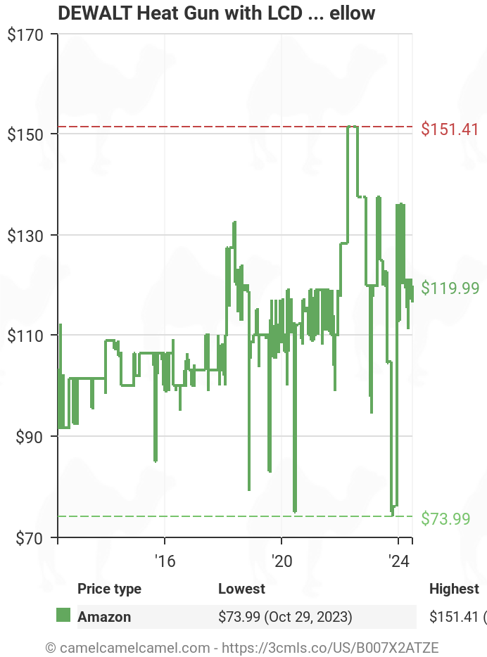 DeWalt DW340K Heatgun,  price tracker / tracking,  price  history charts,  price watches,  price drop alerts