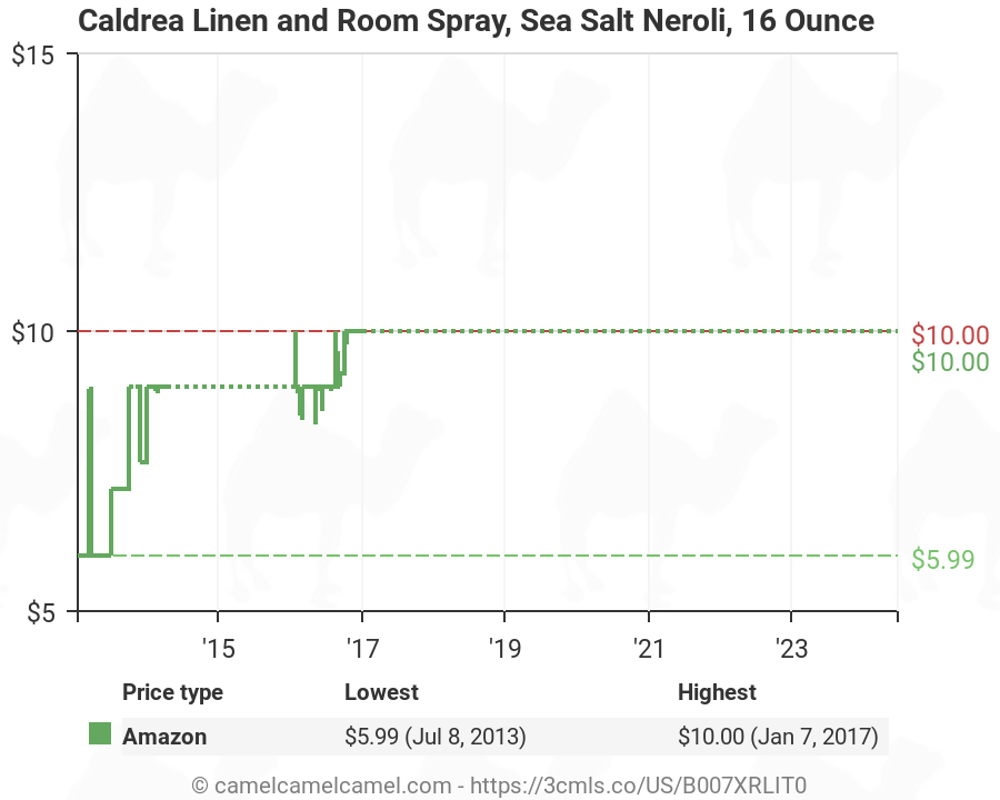 Caldrea Linen And Room Spray Sea Salt Neroli 16 Ounce