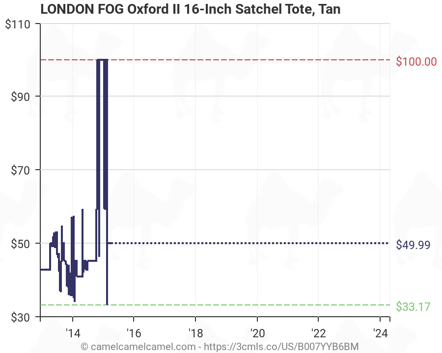 London Fog Luggage Oxford II 16 Inch Satchel Tote, Tan, One ...