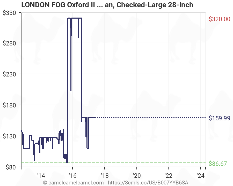 London Fog Luggage Oxford II 28 Inch Upright Suiter, Tan ...