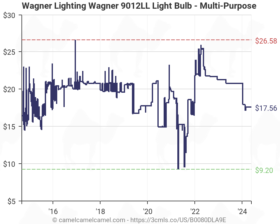 Wagner Automotive Bulb Chart