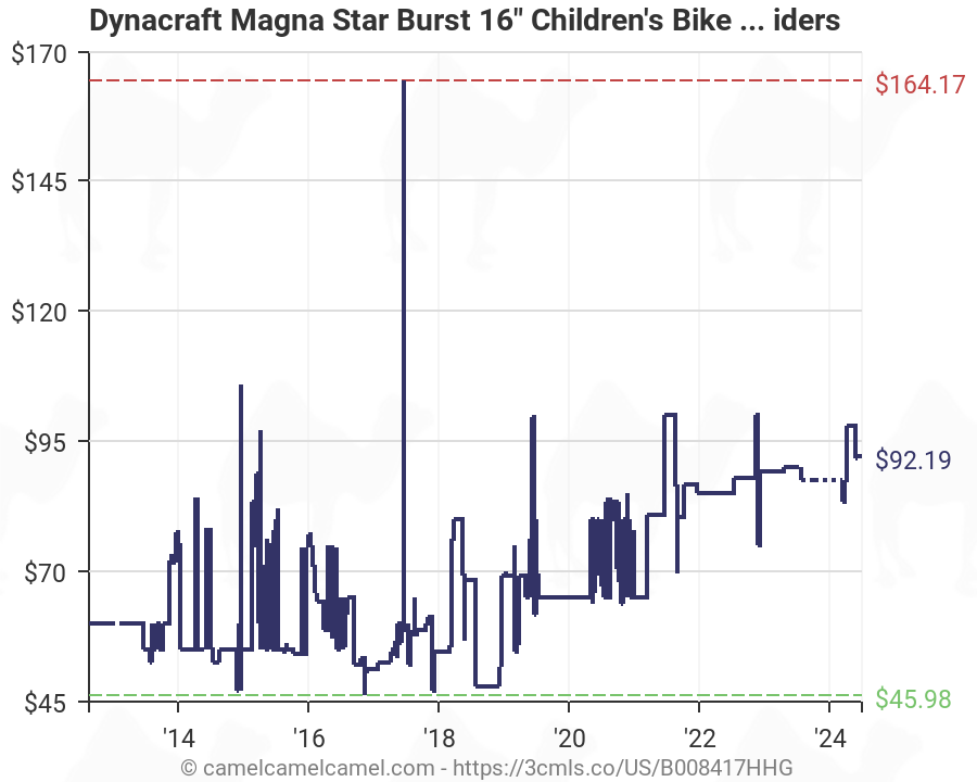 starburst magna bike 16 inch