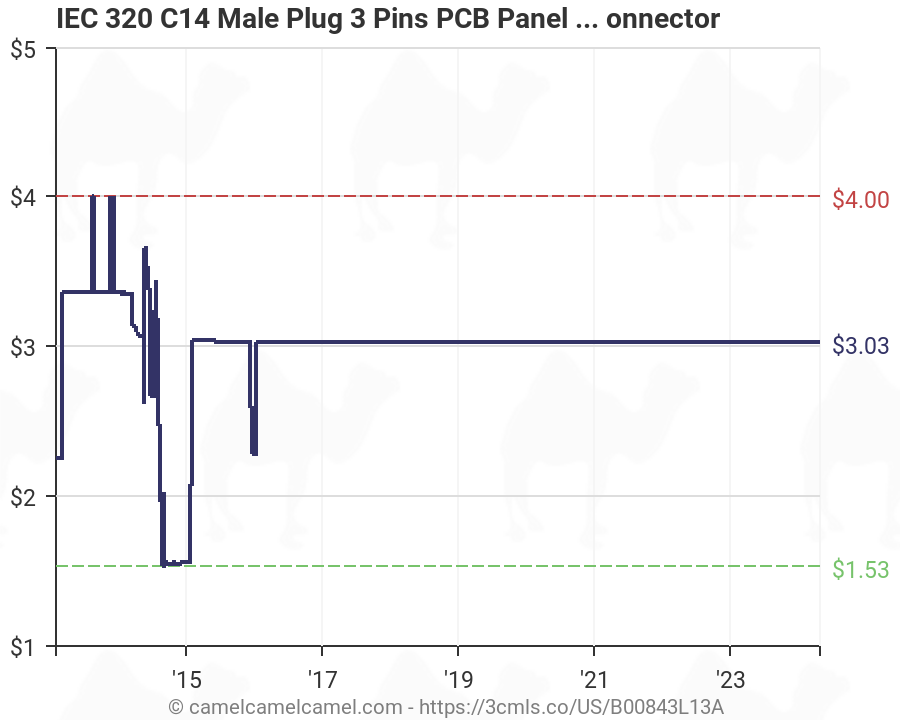 IEC 320 C14 Male Plug 3 Pins PCB Panel Power Inlet Socket ...