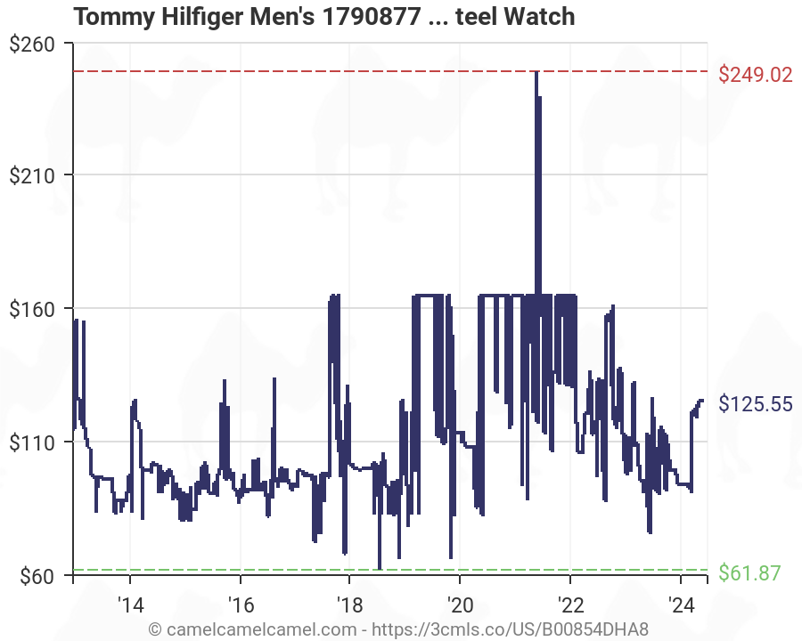 tommy hilfiger men's 1790877