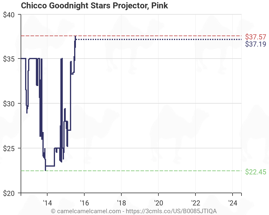 chicco goodnight stars projector pink