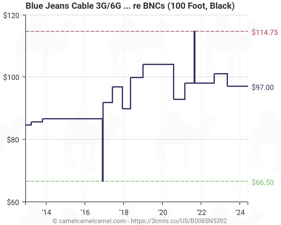 Belden Sdi Cable Chart