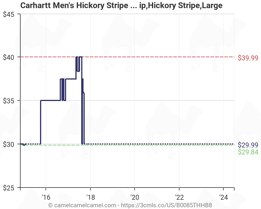 carhartt men's hickory stripe shirt denim quarter zip