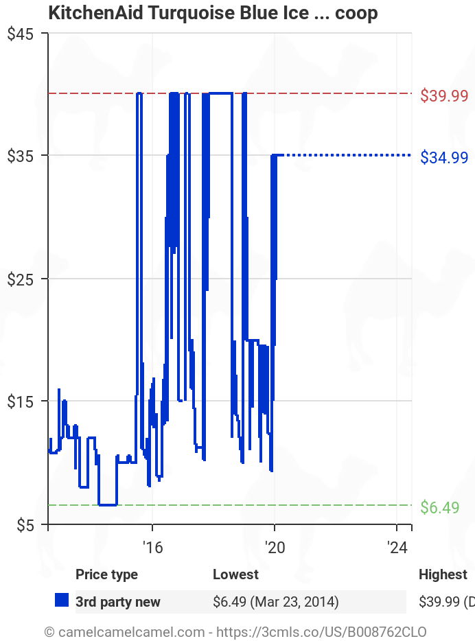 KitchenAid Ice Cream Spade, Black,  price tracker / tracking,   price history charts,  price watches,  price drop alerts