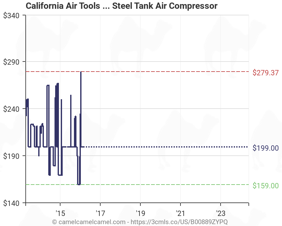 270 Gallon Oil Tank Chart