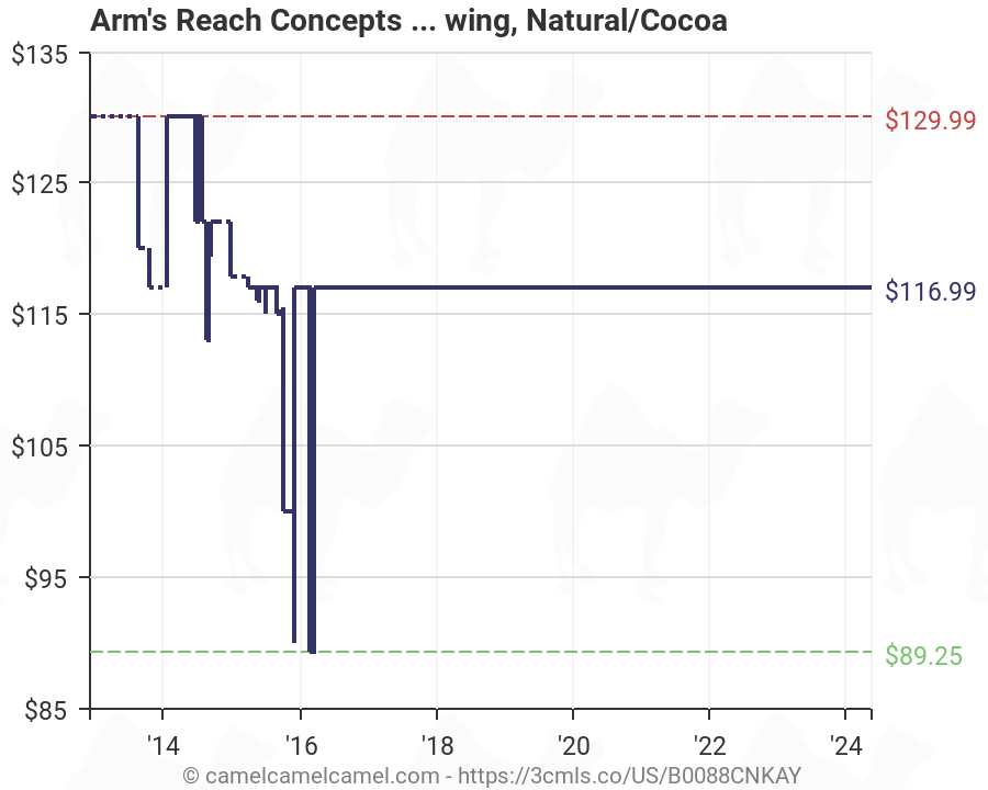arm's reach cocoon swing