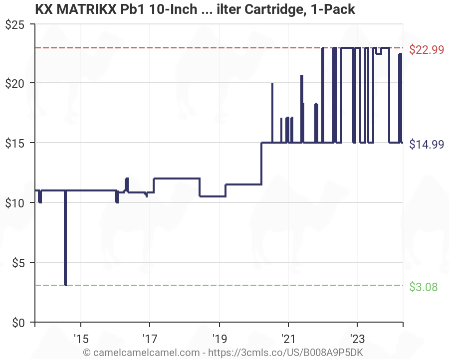 KX MATRIKX Pb1 10-Inch Length Extruded Carbon Block Filter Cartridge 3-Pack