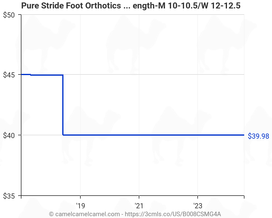 pure stride orthotics amazon