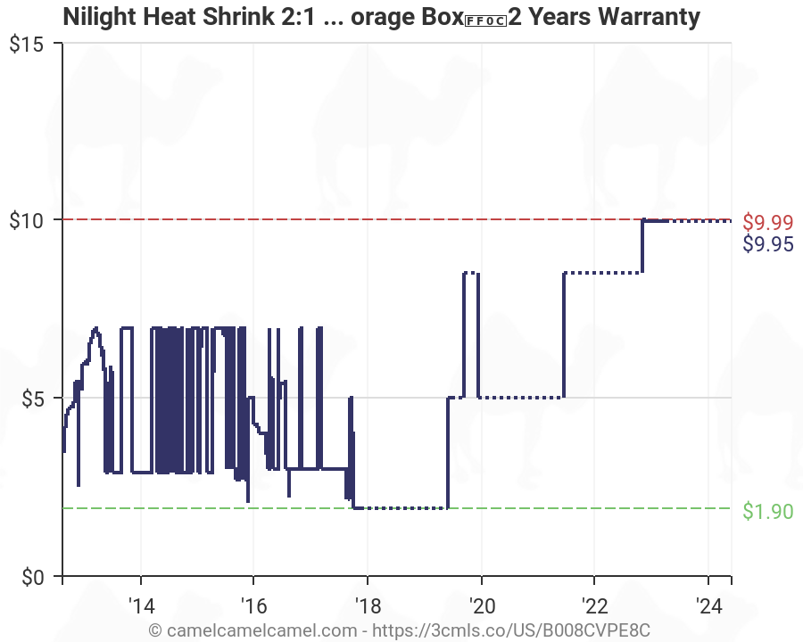 Heat Shrink Sleeve Sizes Chart