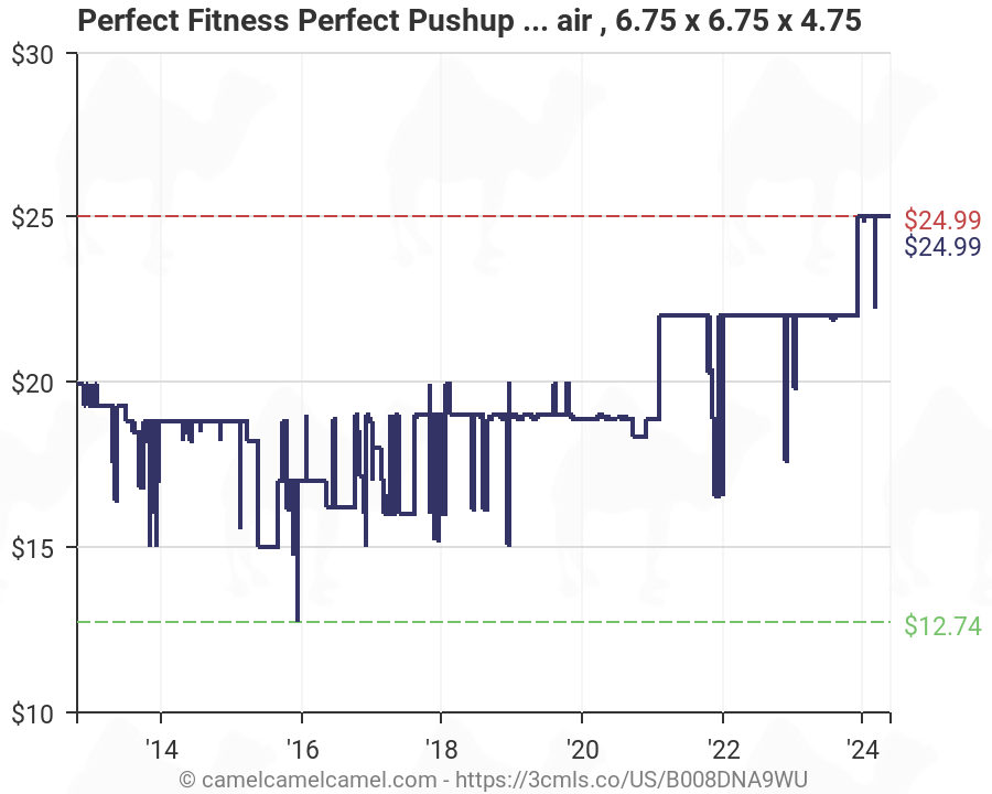 Perfect Pushup Schedule Chart