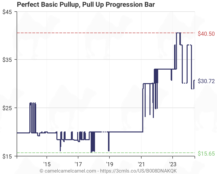 Perfect Pullup Chart