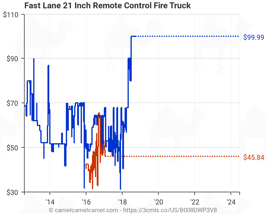 fast lane fire truck remote control