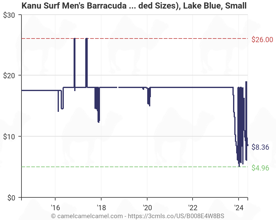 Kanu Surf Size Chart