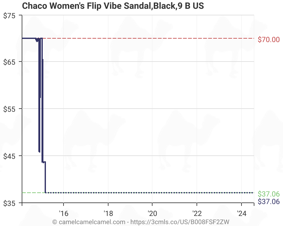 chaco women's flip vibe sandal