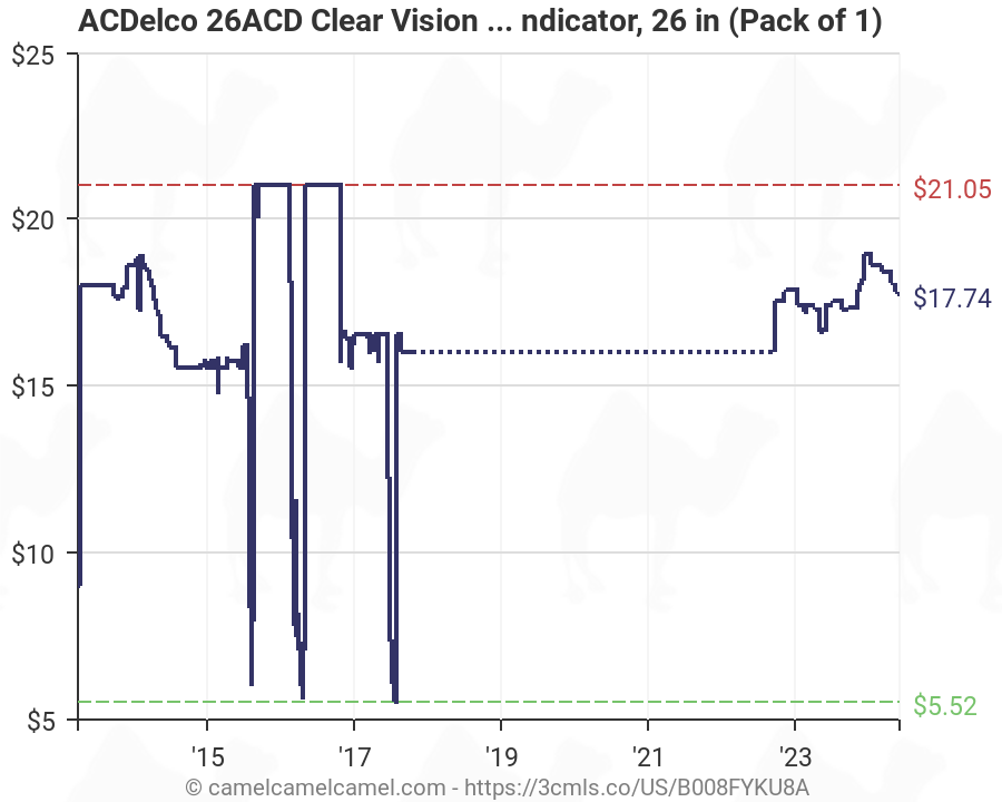 Acdelco Wiper Blade Chart