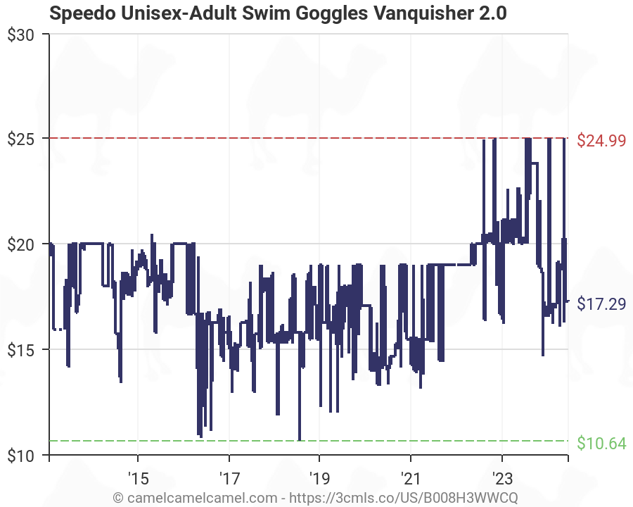 Swim Goggle Size Chart