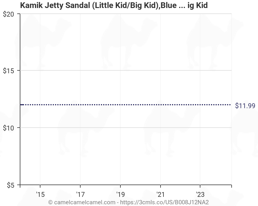 4 m us big kid