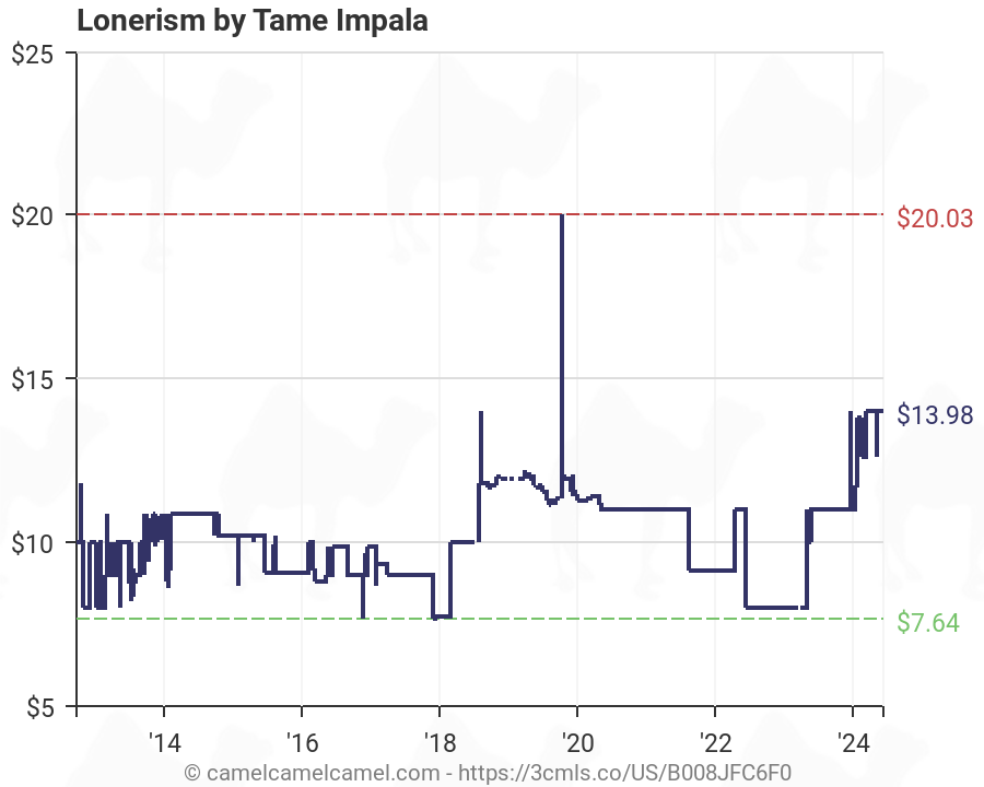 Tame Chart