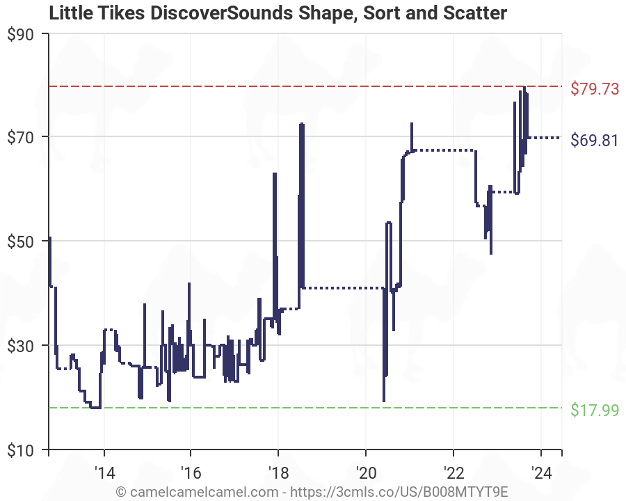 little tikes discoversounds shape sort and scatter