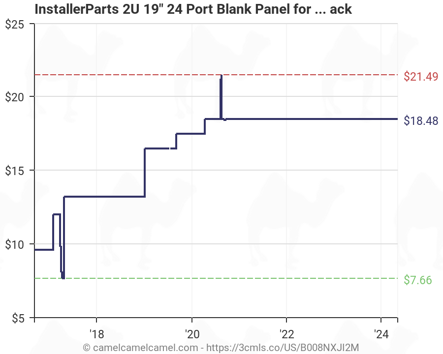2U 19" 32 port Blank panel for Keystone Jack  