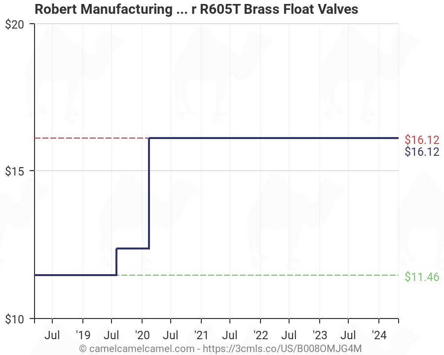 Robert Manufacturing KB149 Bob 3 Piece Standard Disc and Cup Kit for R605T Brass Float Valves