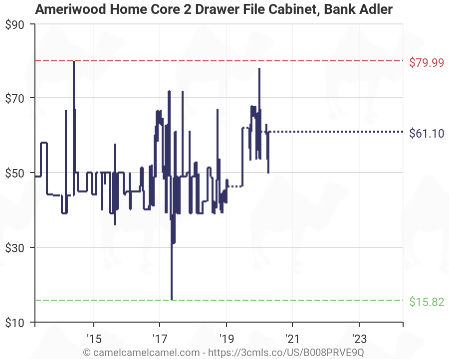 Bank Adler Ameriwood Home Core 2 Drawer File Cabinet