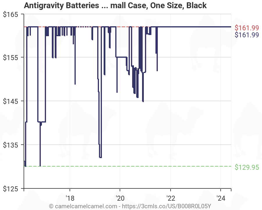 Powersport Battery Size Chart