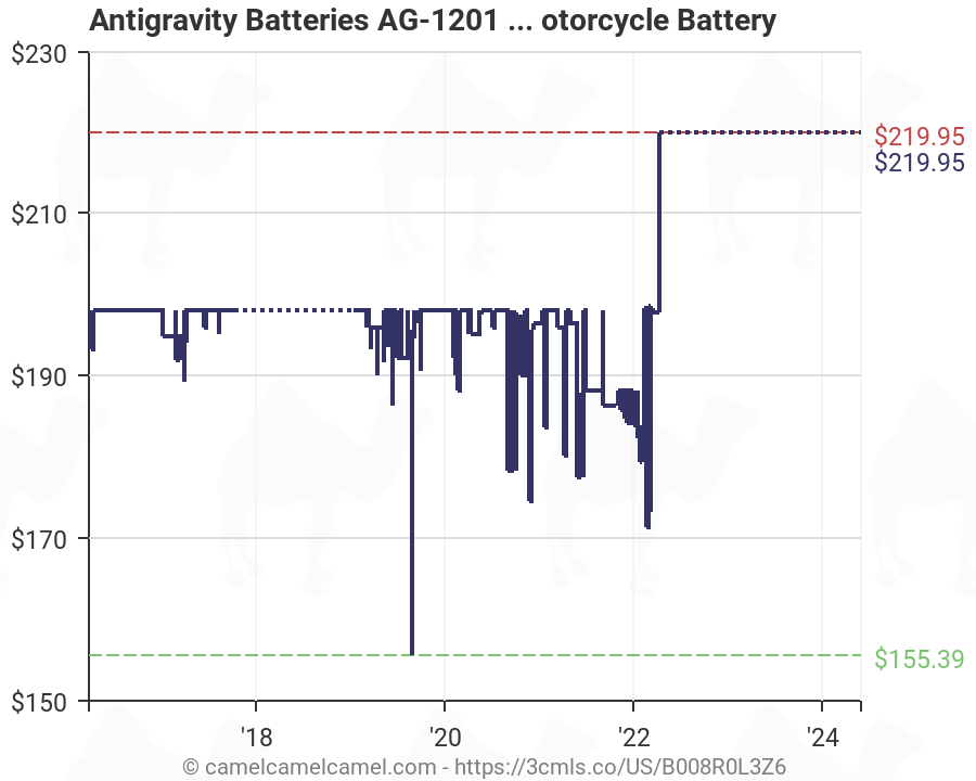 Powersport Battery Size Chart
