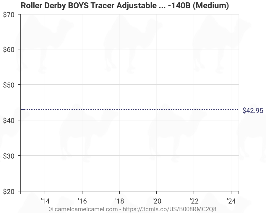 Roller Derby Boy S Tracer Adjustable Inline Skate Size Chart