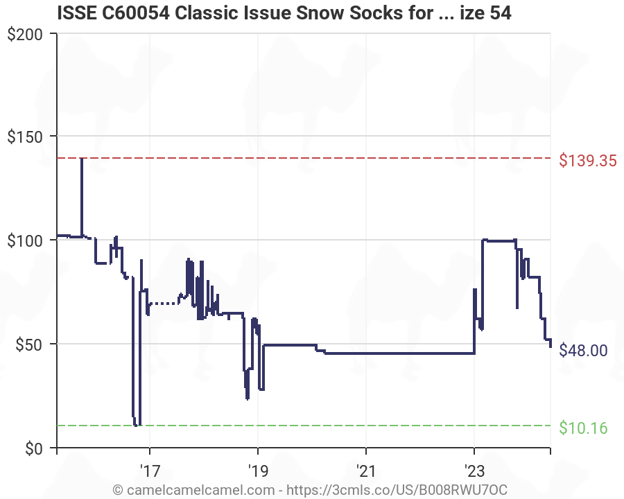 Isse Snow Socks Size Chart