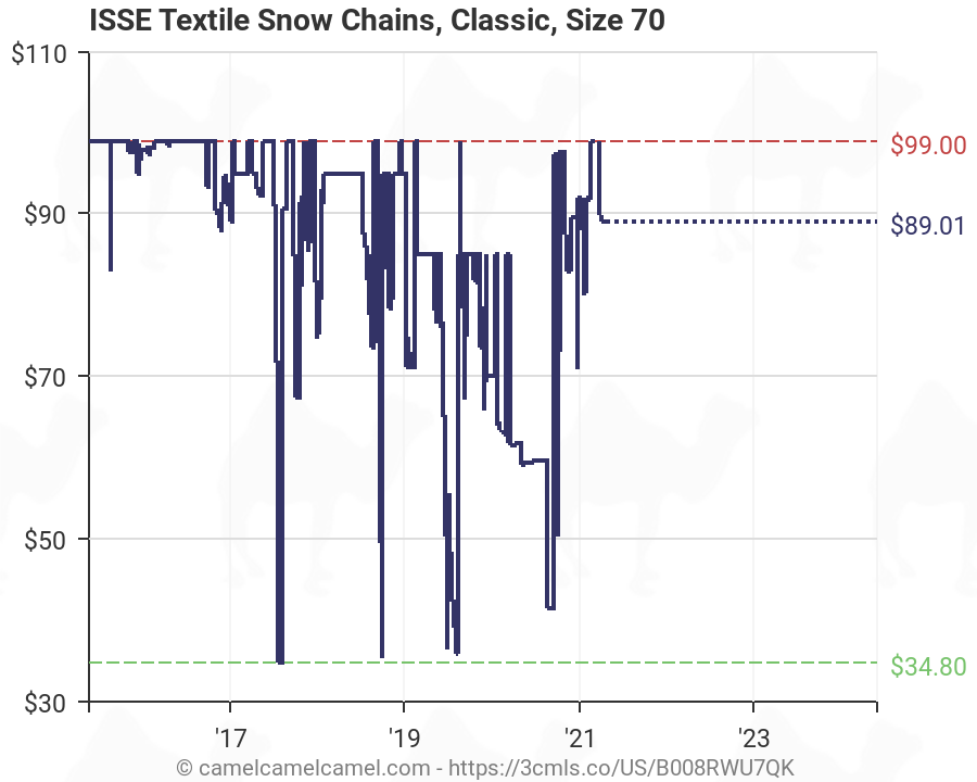 Isse Snow Socks Size Chart