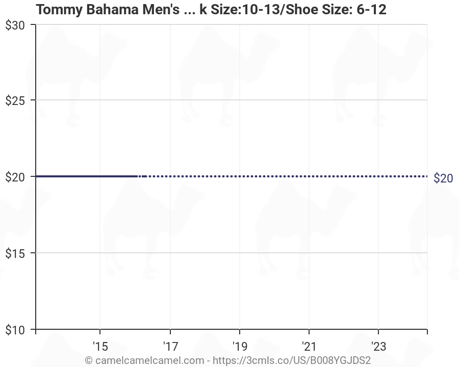 Tommy Bahama Shoe Size Chart