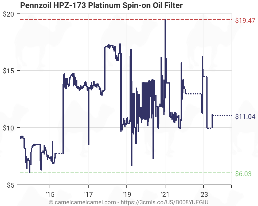 Pennzoil Filter Chart
