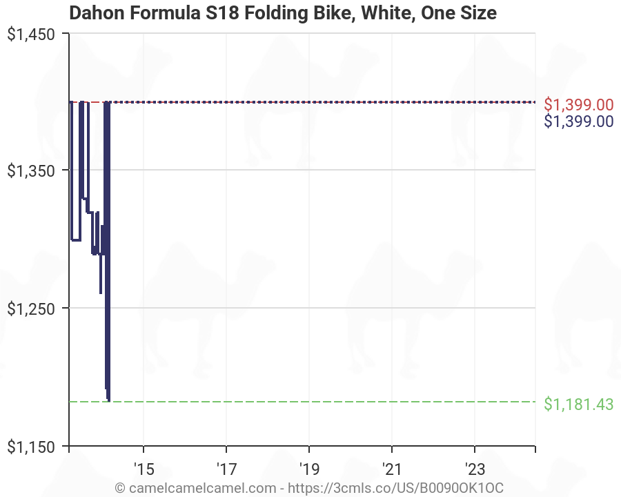 dahon formula s18 price