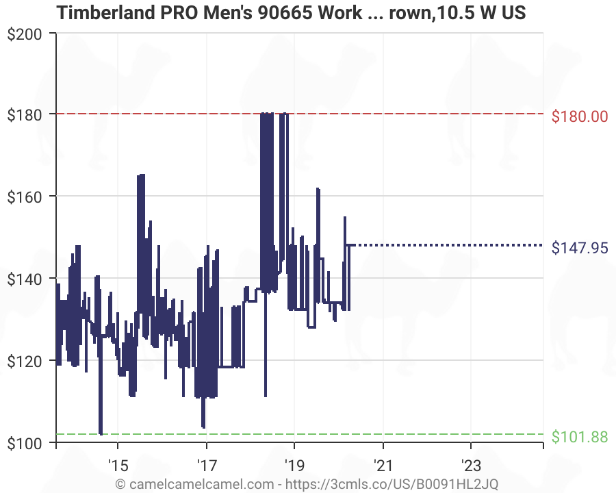 timberland 90665