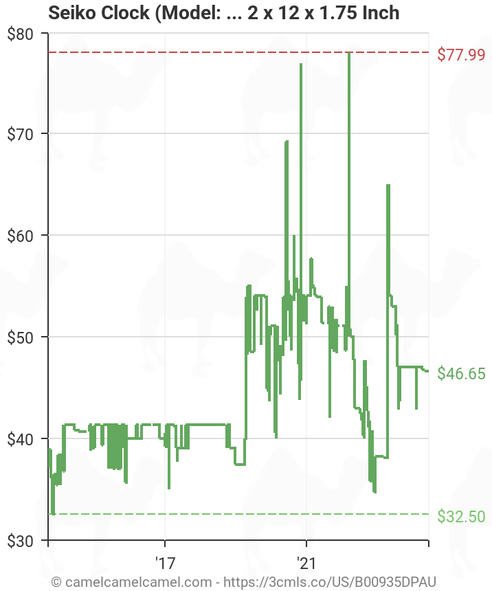 Seiko Clock (Model: QXA521JLH) , White | Amazon price tracker / tracking,  Amazon price history charts, Amazon price watches, Amazon price drop alerts  