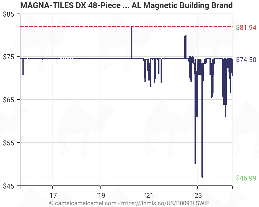 amazon magna tiles 74