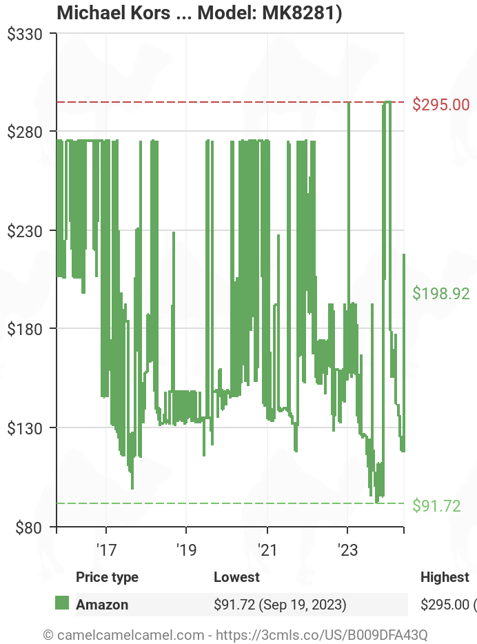 Michael Kors tracking, | Amazon Amazon Gold-Tone history / Amazon price Steel tracker alerts price price drop MK8281 Amazon watches, charts, Lexington Watch price Stainless