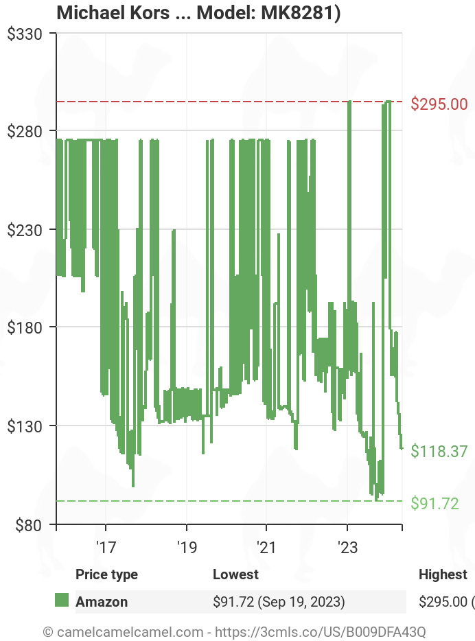 Michael Kors Lexington Gold-Tone Stainless Steel Watch MK8281 | Amazon  price tracker / tracking, Amazon price history charts, Amazon price watches,  Amazon price drop alerts